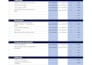 do accurate data entry and data collection